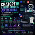 🤖 Mega Pack ChatGPT e Inteligencia Artificial – Automatización, Chatbots y Marketing con IA | Videos + Manuales PDF